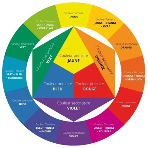 La Puissance De La Colorim Trie