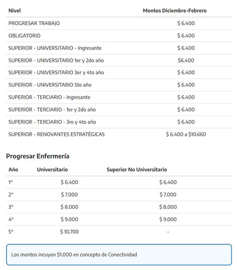 Anses Progresar Trabajo Qu Es Y En Qu Consiste El Plan