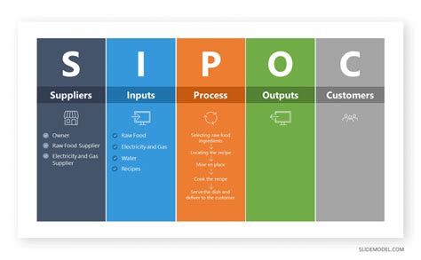 09 How To Make A Sipoc Diagram Process 1 SlideModel