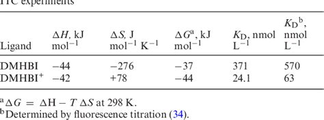 Figure From Structurefluorescence Activation Relationships Of A