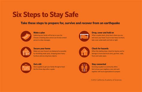 How To Prepare For An Earthquake California Academy Of Sciences