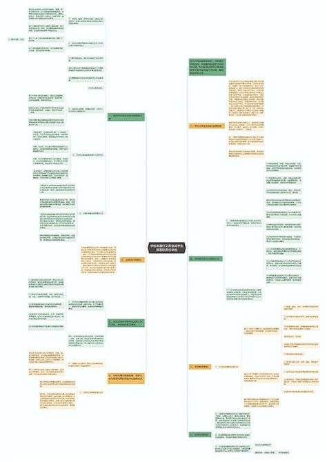 学校未履行义务造成学生损害的责任承担思维导图编号p7011864 Treemind树图