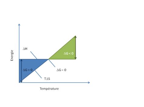 Equilibre chimique atmosphère océans Chapitre 2 Les réactions