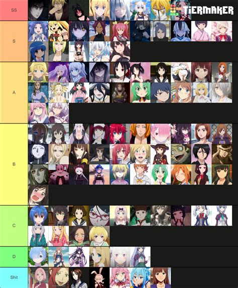 Waifu Tier List Community Rankings TierMaker