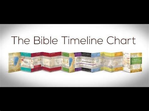 The Bible Timeline Chart for Understanding God