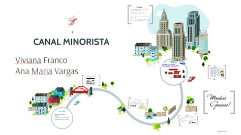 Canal Minorista By Teoria Comportamiento Adminstracion On Prezi