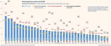 La pandemia transforma a España en el país con mayor tasa de desempleo