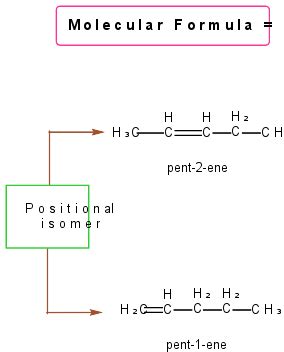 Constitutional Isomers: Types and Examples - PSIBERG