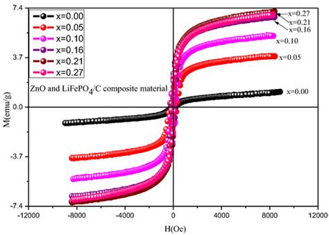 Molecules Free Full Text Structure And Magnetic Properties Of Ao