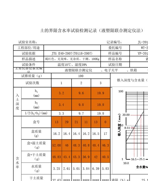 土的界限含水率试验检测记录 word文档在线阅读与下载 无忧文档