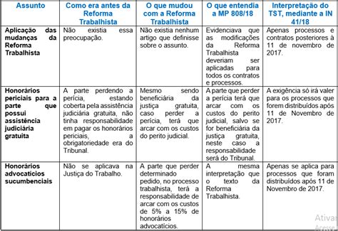 3 pontos de interpretação do TST sobre a Reforma Trabalhista de acordo