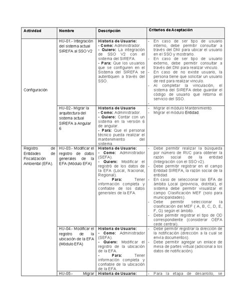 Historia De Usuario V2 Actividad Nombre Descripción Criterios De
