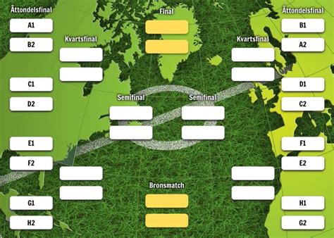 Slutspelet och slutspelsträd fotbolls VM 2023