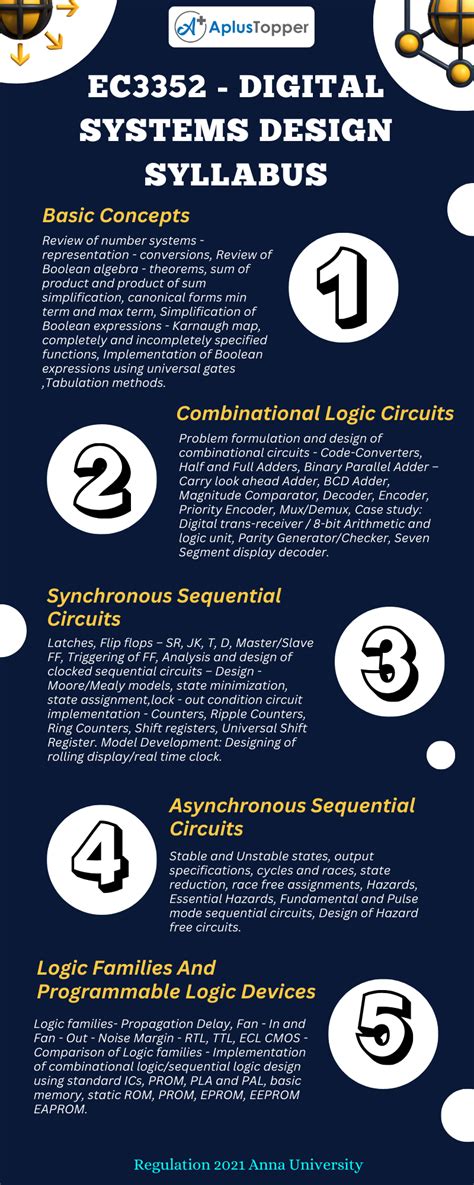 Ec Digital Systems Design Syllabus Regulation Anna