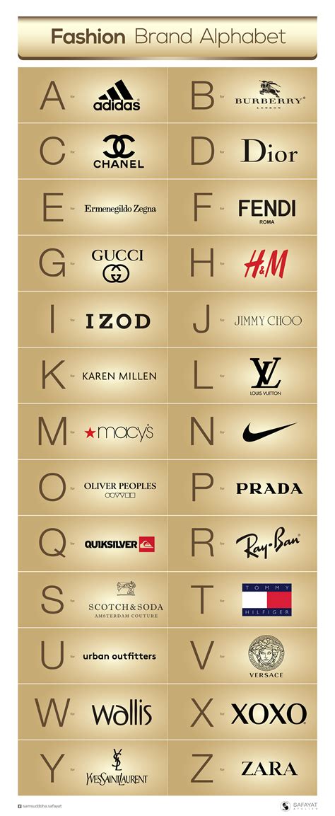 Fashion Brand Alphabet on Behance