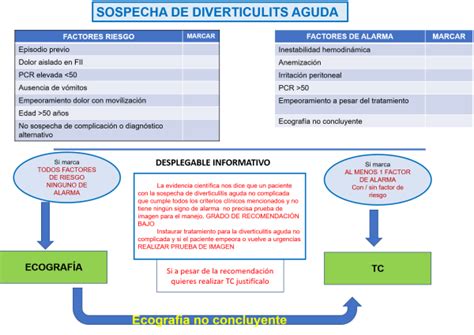 Tratamiento De La Diverticulitis