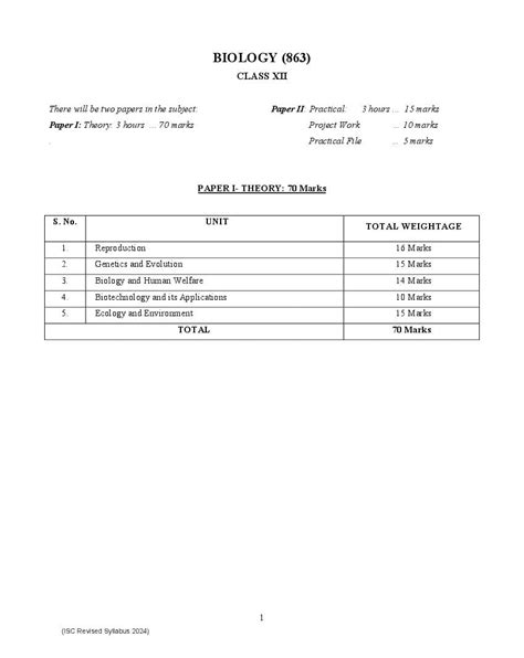 Isc Biology Syllabus 2024 Pdf Cisce Class 12 11 Syllabus Biology Aglasem