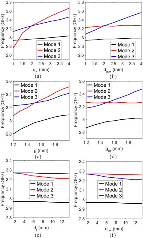 Figure 4 From Additively Manufactured And Monolithically Integrated