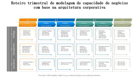 Os Principais Modelos Para Construir Um Roteiro Estrat Gico De