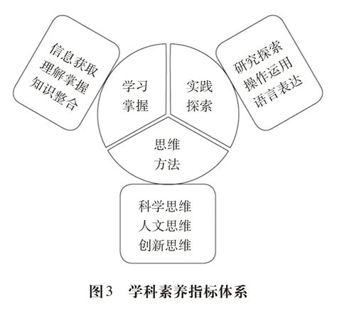 李勇 等：高考评价体系的基本内涵与主要特征