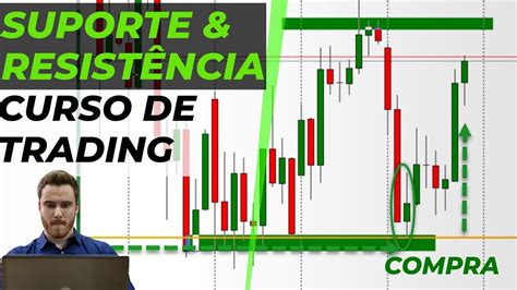 O Guia Definitivo Para Suporte E Resistencia Curso De Trading Para