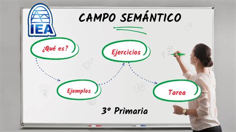 Campo Semántico by Magloris Velásquez on Prezi