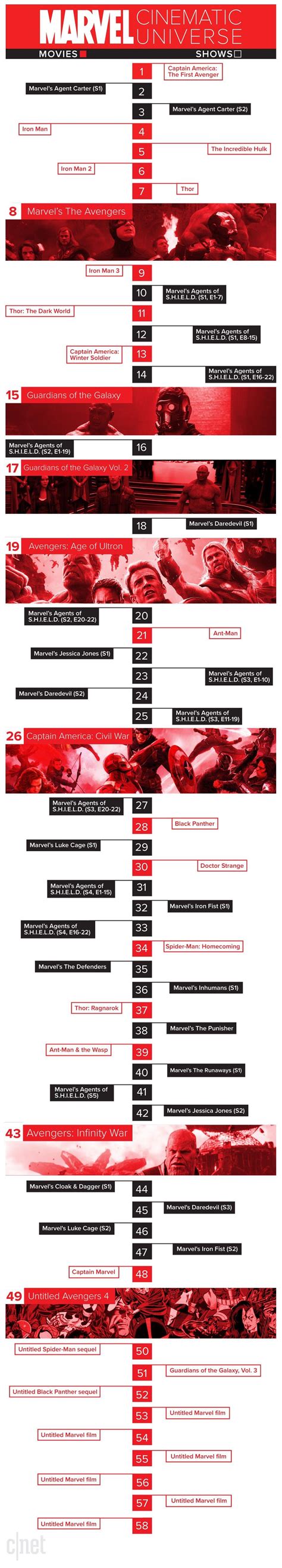 MCU Timeline with shows and movies : r/marvelstudios