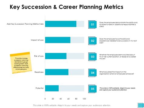 Key Succession And Career Planning Metrics Ppt Powerpoint Presentation