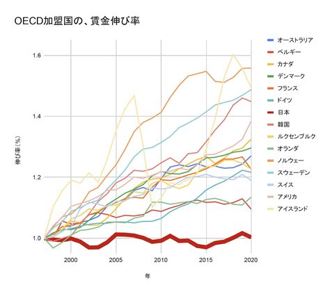 【2022年最新】日本の「平均年収」「年収中央値」を調査 日本全体の平均年収は4453314円、中央値は3967314円 期間工