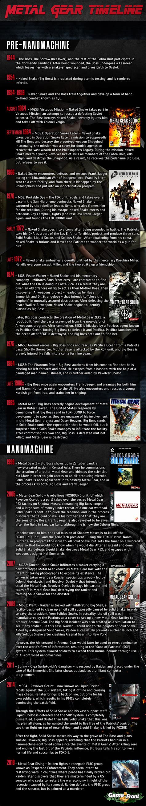 Metal Gear Timeline | Mighty Infographics