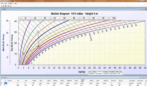 Free Portable Mollier Diagram Excel | Free Hot Nude Porn Pic Gallery