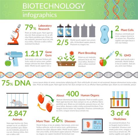 Infografía En Biotecnología Y Genética Vector Gratis