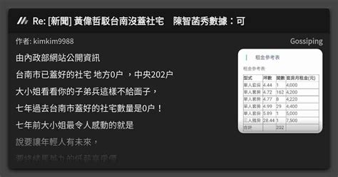 Re 新聞 黃偉哲駁台南沒蓋社宅 陳智菡秀數據：可 看板 Gossiping Mo Ptt 鄉公所