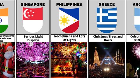 How People Celebrate Christmas From Different Countries The Info