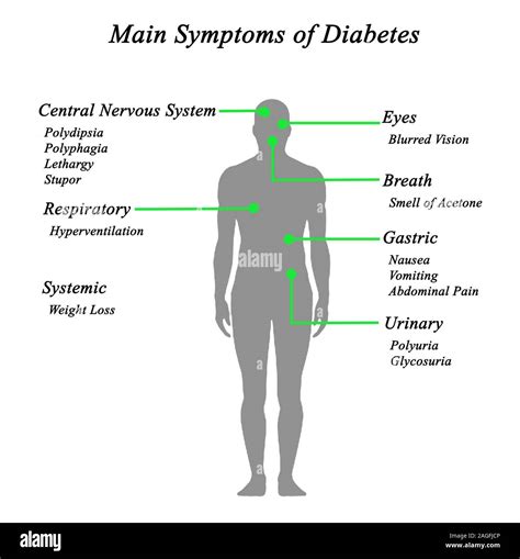 Main Symptoms of Diabetes Stock Photo - Alamy