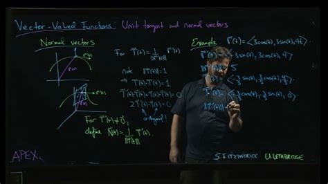 Vector Valued Functions Unit Tangent And Normal Vectors Normal