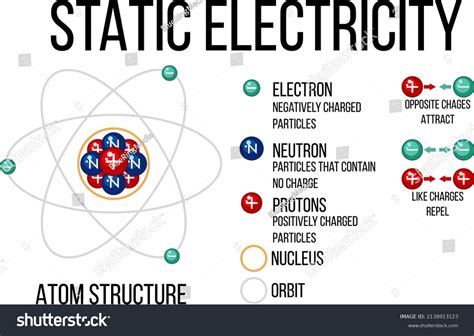 Diagram Atom Structure Illustration Stock Vector (Royalty Free) 2138913123 | Shutterstock