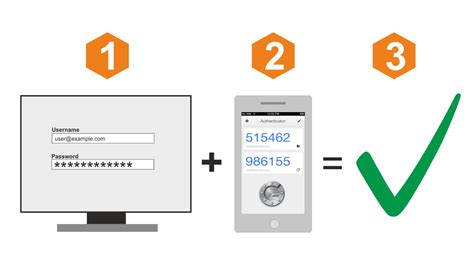 Autenticação De Dois Passos O Que é E Como Ligar