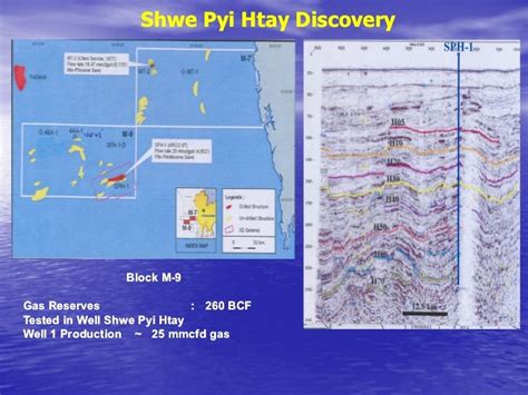 Did You Know Oil And Gas Industry In Myanmar