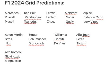 F1 2024 grid predictions : r/aarava