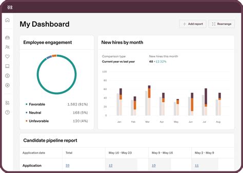 Rippling 1 Workforce Management System Hr It Finance