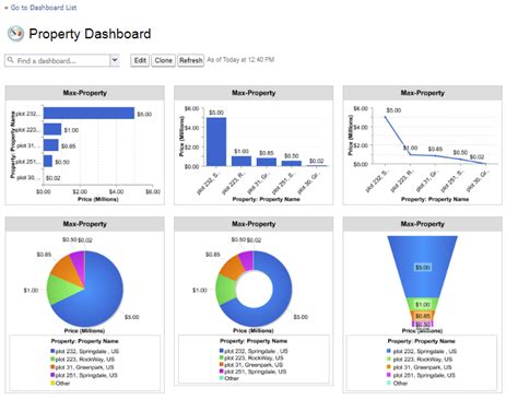 Create Dashboard In Salesforce Asking List