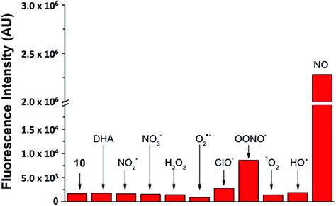 Amino Dialkylaminobiphenyl Based Fluorescent Intracellular Probes