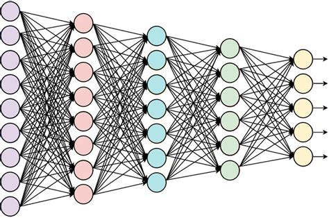 Deep Neural Network Architecture Diagram Diagram Media Images