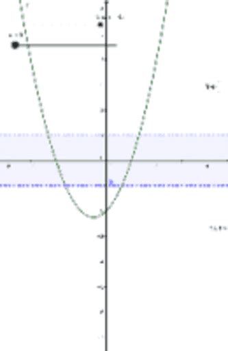 Compito GeoGebra