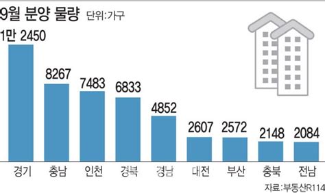 개포자이 분양권 한달새 12억↓서울 추가 하락 관심둬야 네이트 뉴스