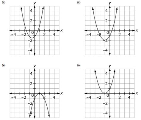 Graph of a Quadratic Function - Algebra House