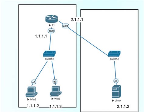 Basic Cli Commands For Cisco Router Cli Configuration