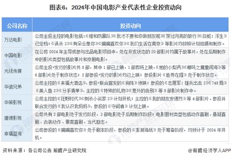 【干货】2024年电影产业链全景梳理及区域热力地图 行业研究报告 前瞻网