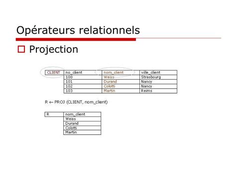 Ppt Algèbre Relationnelle Et Sql Powerpoint Presentation Free